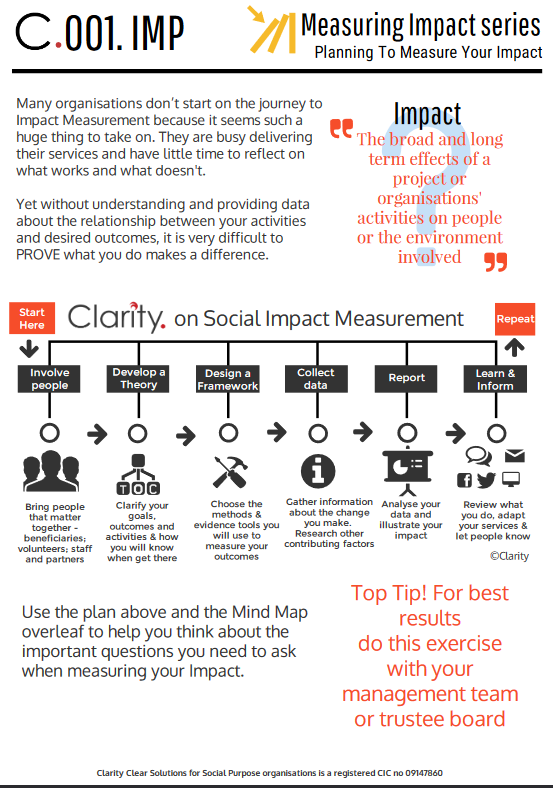 Impact - planning to measure your impact